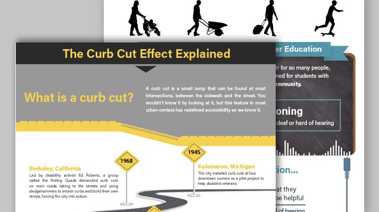 visual-explanation-the-curb-cut-effect